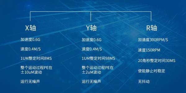 X-Y-R三軸驅動精密化切割.jpg