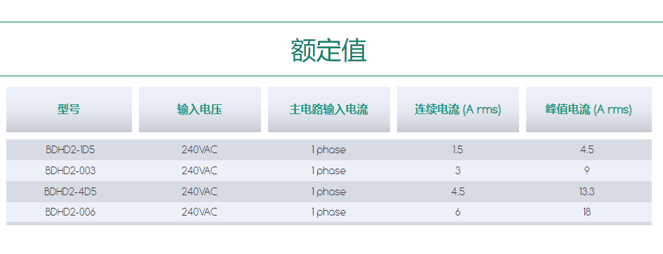 伺服驅(qū)動器BDHD2.png
