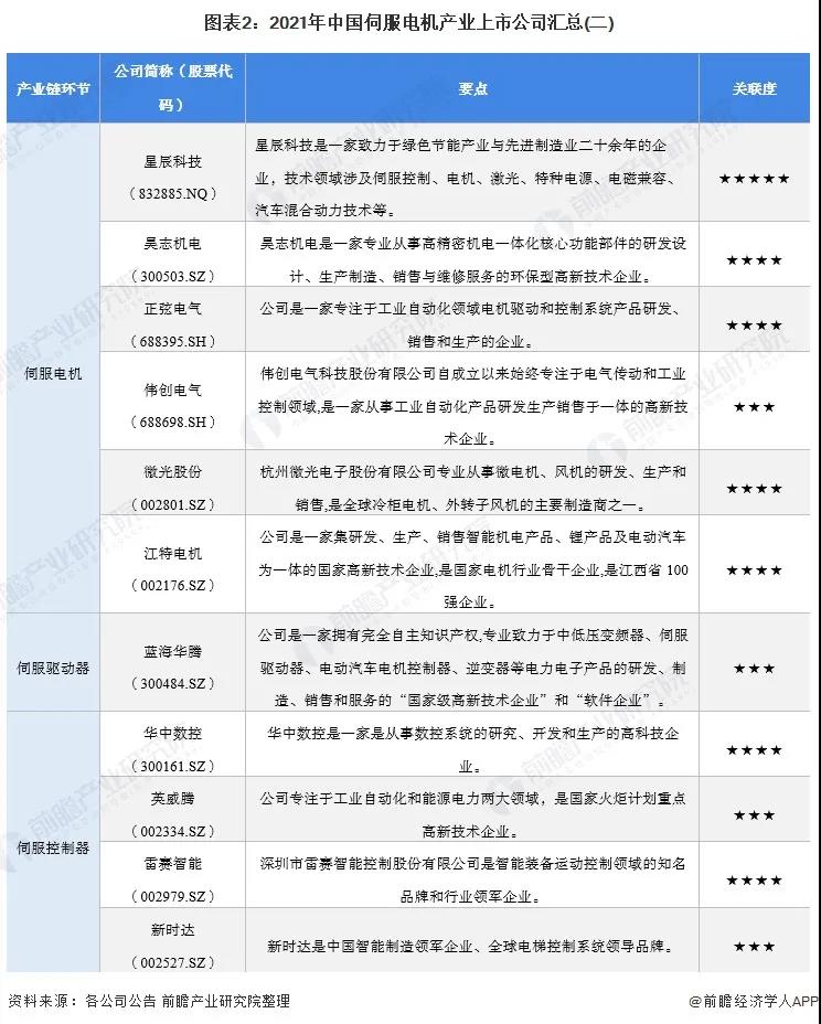 伺服電機產業上市公司匯總二.jpg