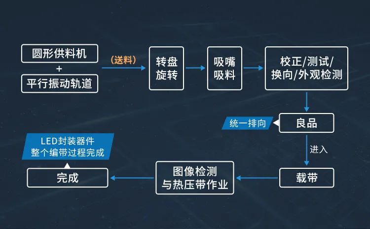 高速測(cè)試編帶機(jī)工作原理.jpg